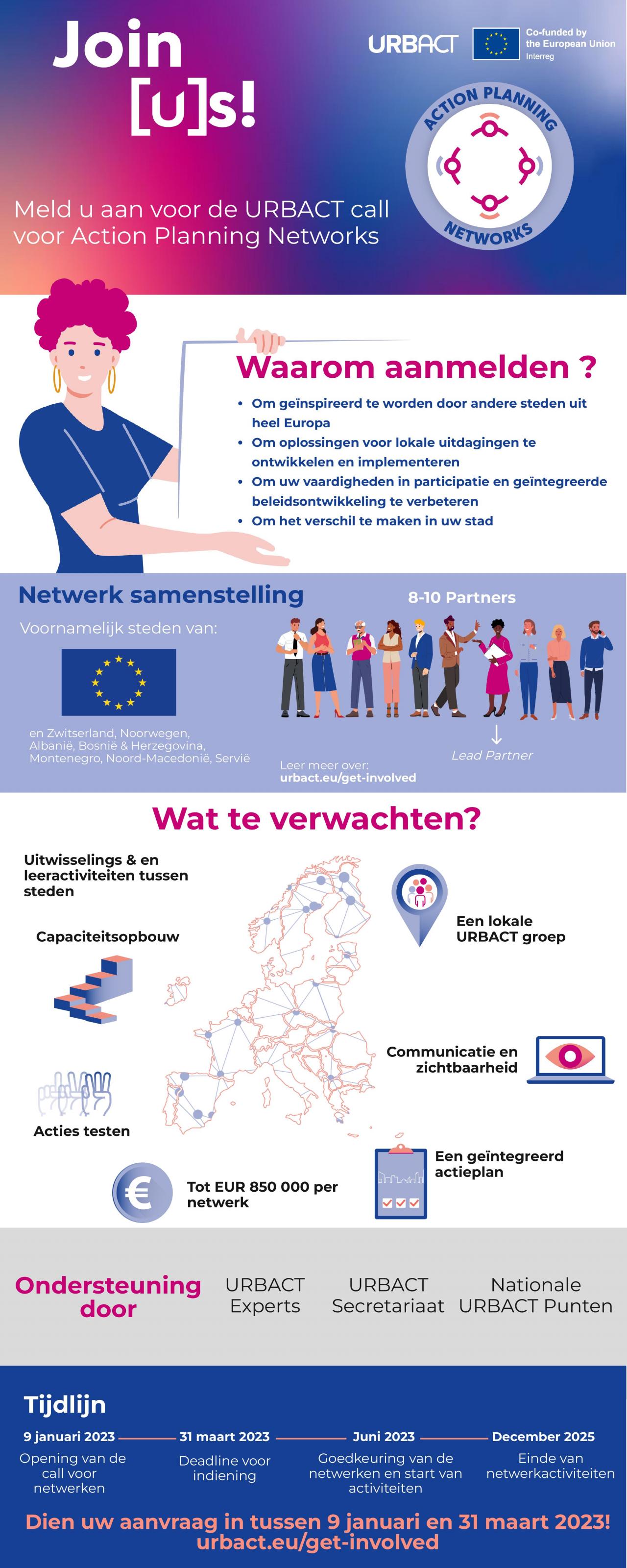 Action Planning Networks in een notendop urbact.eu